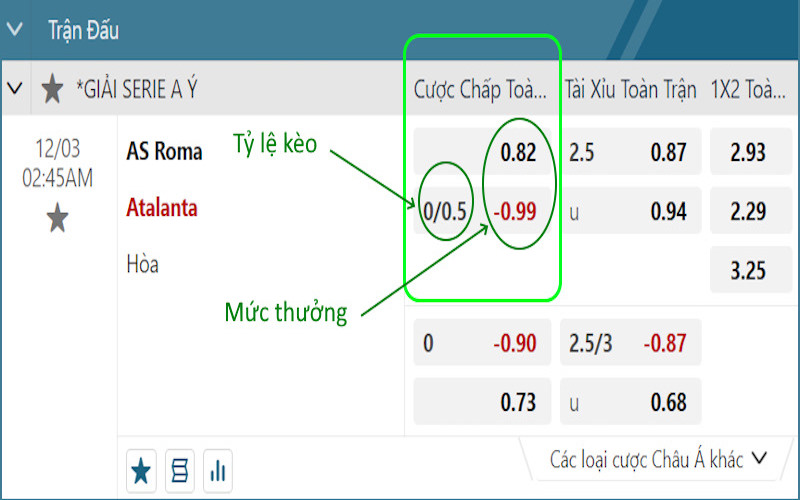 Cách đọc kèo chấp